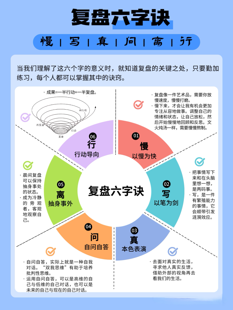 图片[1]-什么是真正的复盘？复盘不是让别人看，而是给自己看的。-王叔叔个人品牌微创业运营中心