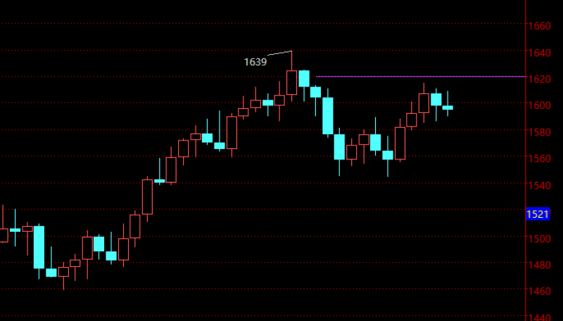 2025年12月17日盘面分析，全天开盘价位到收盘价位只走出了3个点，说明什么？-王叔叔个人品牌微创业运营中心
