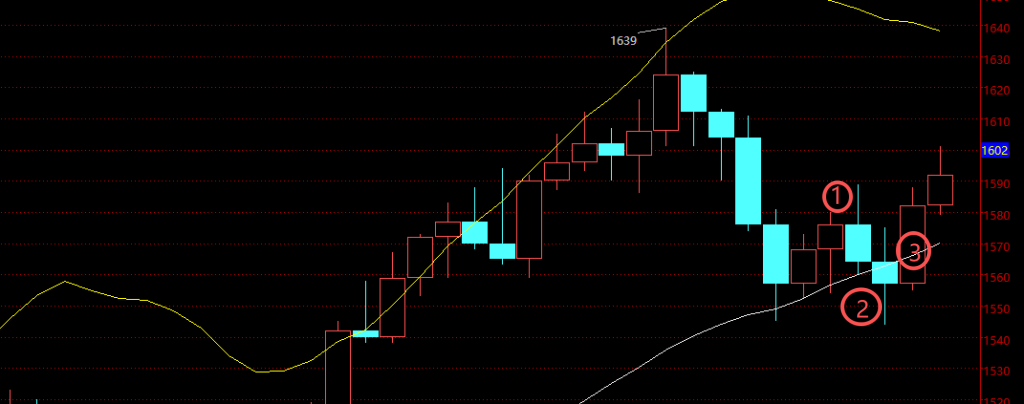 2025年12月13日盘口分析-王叔叔个人品牌微创业运营中心