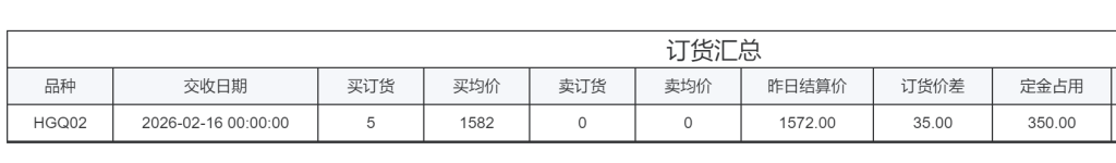 2025年12月13日盘口分析-王叔叔个人品牌微创业运营中心