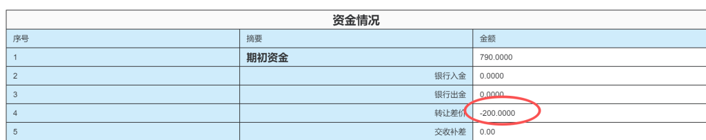 2025年12月13日盘口分析-王叔叔个人品牌微创业运营中心