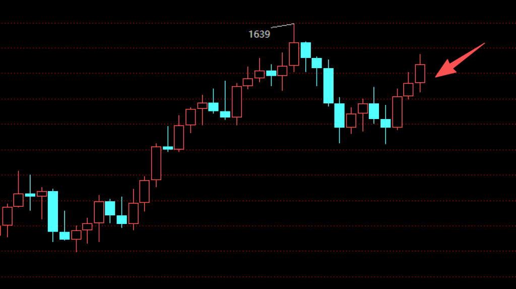 2025年12月15日夜复盘，明日走红概率极大-王叔叔个人品牌微创业运营中心