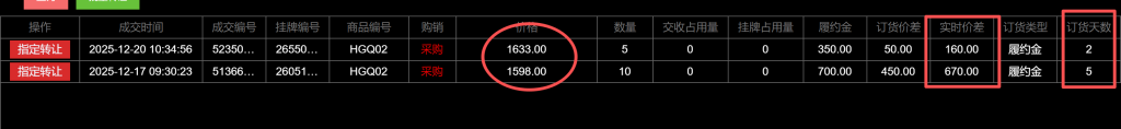2025年12月20日盘面分析，大概收盘会在1655附近，收一跟阴线。-王叔叔个人品牌微创业运营中心