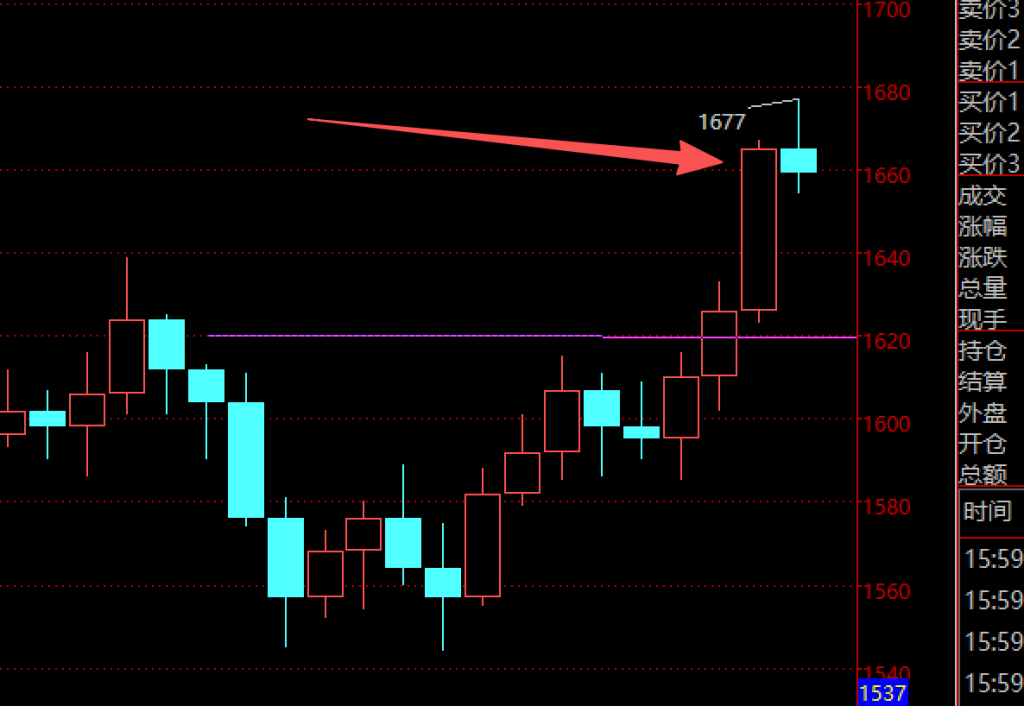 2025年12月22日盘面分析，对接新的平台，重新开始。-王叔叔个人品牌微创业运营中心