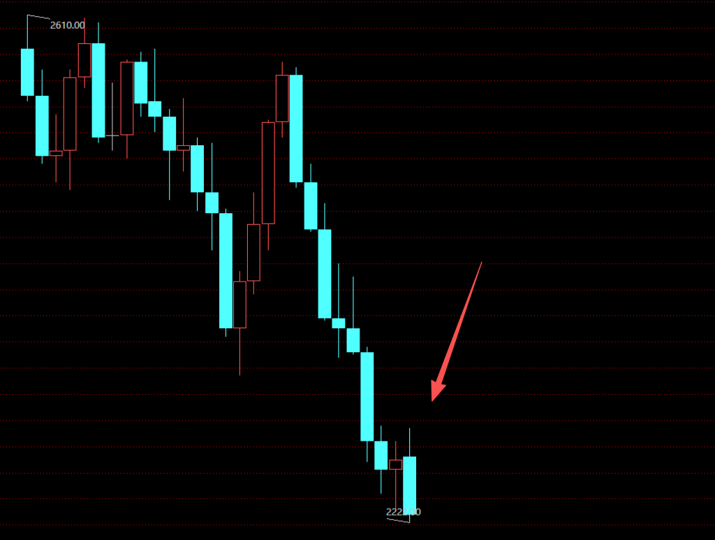 2025年12月22日盘面分析，对接新的平台，重新开始。-王叔叔个人品牌微创业运营中心