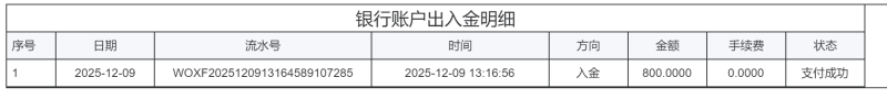 投资800元进入现货交易行业，我到底能赚多少钱-王叔叔个人品牌微创业运营中心